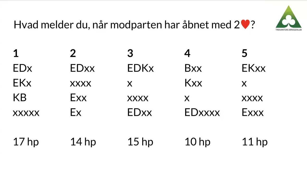 Svage 2 åbninger - forsvar mod mørkets kræfter