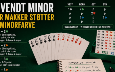 Omvendt minor – når makker støtter din minorfarve