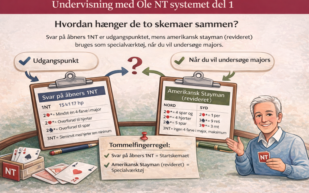 Undervisning med Ole NT systemet del 1