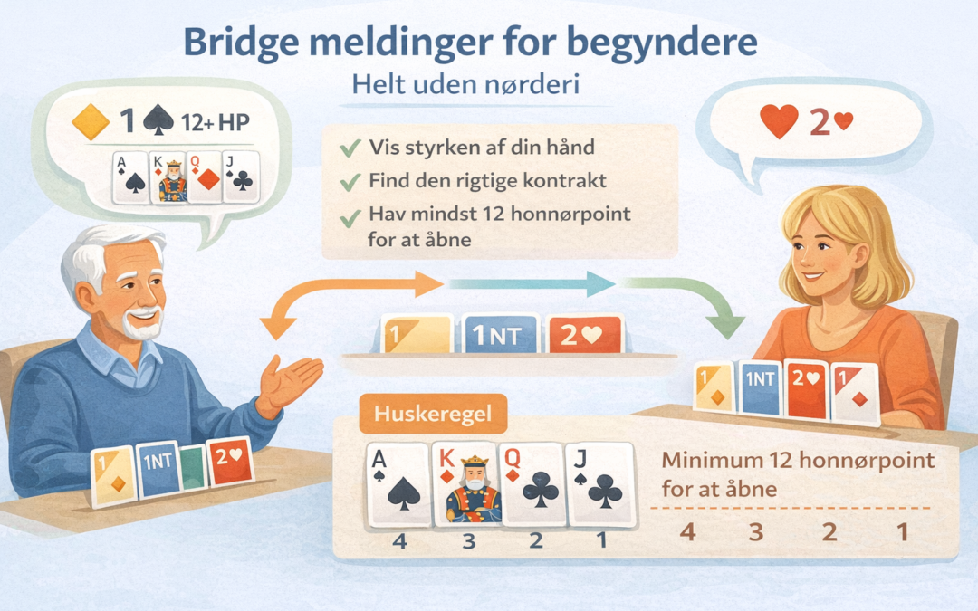 Bridge meldinger for begyndere – helt uden nørderi