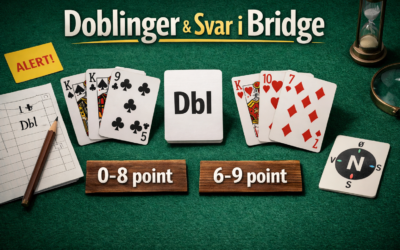 Bridge med Ole: Doblinger (og svar) du kan øve dig på