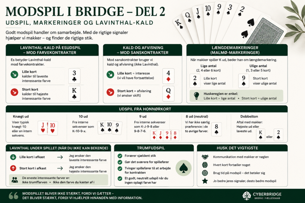 Modspil i bridge - del 2